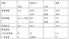 Figure BDA0000029960780000061