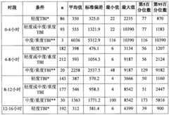 Figure BPA0000283083800001662