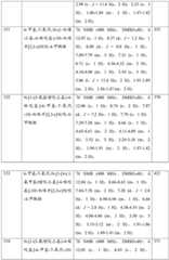 Figure GDA0001463766960001261