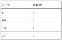 Figure imgf000007_0001