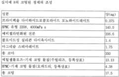 Figure 112005004392861-pct00011