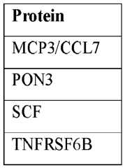 Figure imgf000053_0002