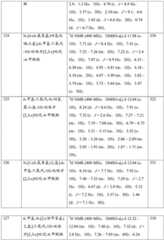 Figure GDA0001463766960001181