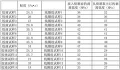 Figure BDA0002477955660000141