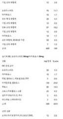 Figure 112018132399774-pat00058