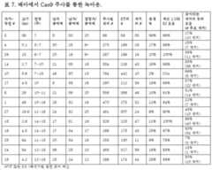 Figure 112019005362707-pct00011