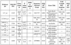 Figure imgf000139_0001