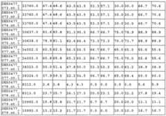 Figure imgf000284_0001