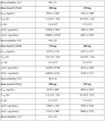 Figure imgf000064_0001