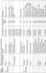 Figure imgf000048_0001