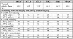 Figure imgf000140_0001