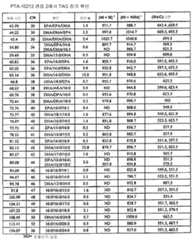 Figure 112014017111257-pct00019