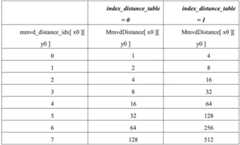 Figure GDA0003944450350000344