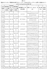 Figure 0007646616000152