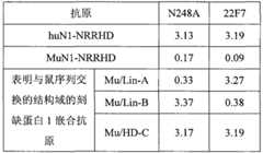 Figure BPA00001514555100531