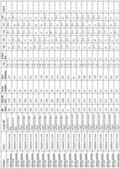 Figure imgf000103_0001