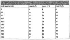 Figure imgf000045_0003