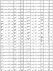 Figure imgf000219_0001