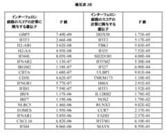 Figure 0007377679000080