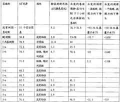 Figure GSB00000472456900131