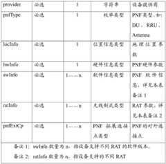 Figure BDA0001375323720000241