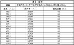 Figure 2022123136000004