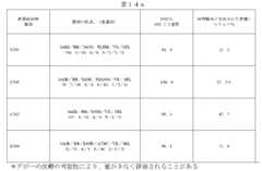 Figure 2022088568000020