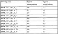 Figure imgf000502_0002