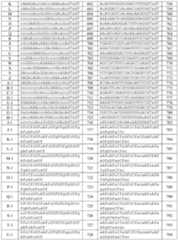 Figure imgf000221_0001