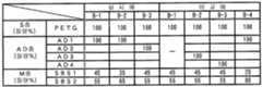 Figure 112006089302215-pct00003