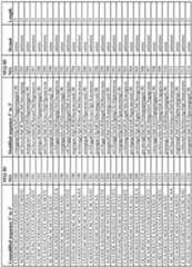 Figure imgf000199_0001