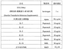 Figure 113114758-A0101-12-0066-1