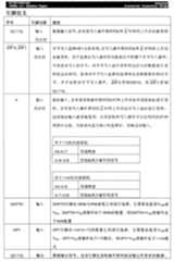 Figure A20058004482200211