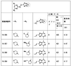 Figure JPOXMLDOC01-appb-T000288