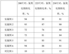 Figure BDA0002262525550000101