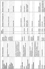 Figure imgf000237_0001