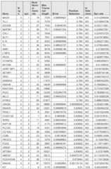 Figure imgf000986_0001