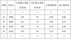 Figure BDA0000453498330000102