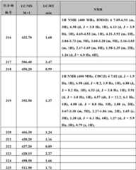 Figure BDA0000375660740002931