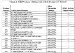 Figure imgf000153_0001