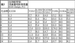 Figure 104142712-A0304-0003