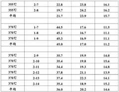 Figure BDA0000411446040000241