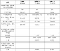 Figure BDA0003359159120000851