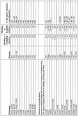 Figure imgf000097_0001