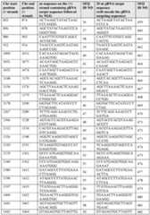 Figure imgf000052_0001