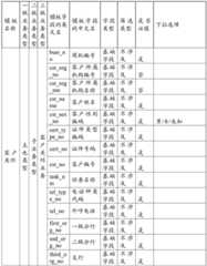 Figure BDA0003382374950000131