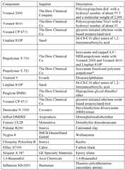 Figure imgf000020_0001