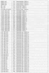 Figure 112022044143194-pat00016