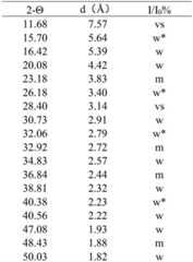 Figure BDA0003481962860000181