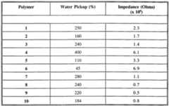 Figure imgf000015_0001